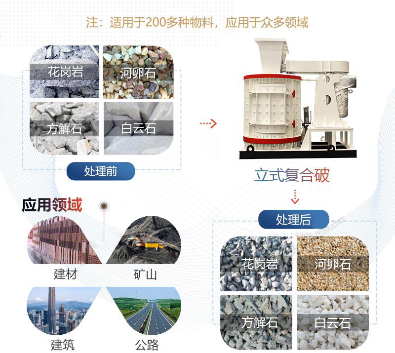 复合式破碎机应用领域.jpg