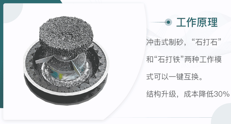 立轴冲击式制砂机工作原理.gif