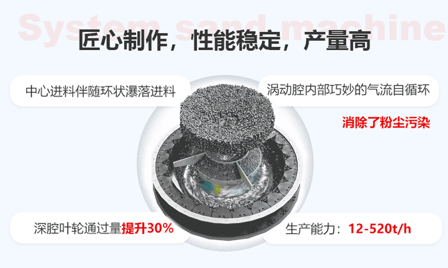 VSI冲击式制砂机工作原理.gif