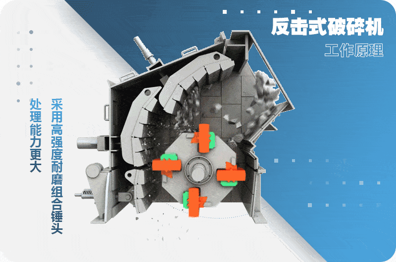 CS5X反击式破碎机工作原理.gif