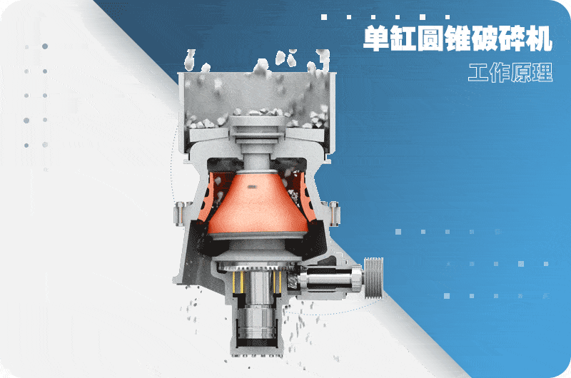 单缸液压圆锥破碎机工作原理.gif