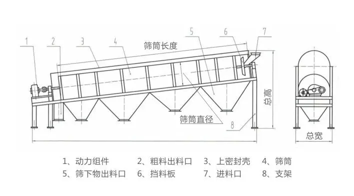 滚筒筛工作原理.jpg