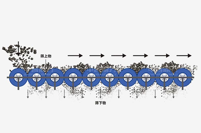 Working Principle of Roller Screen.jpg