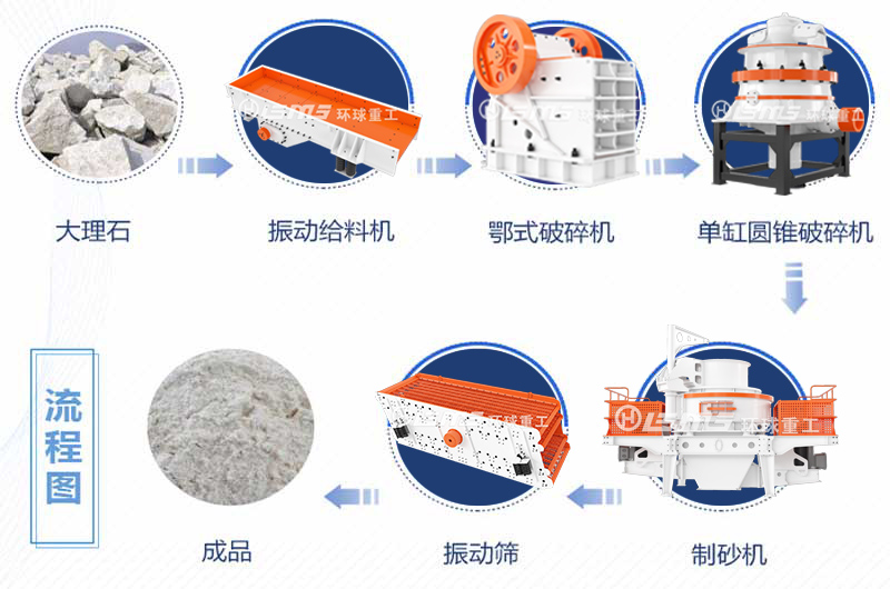 300 tons per hour marble crushing flow chart.jpg