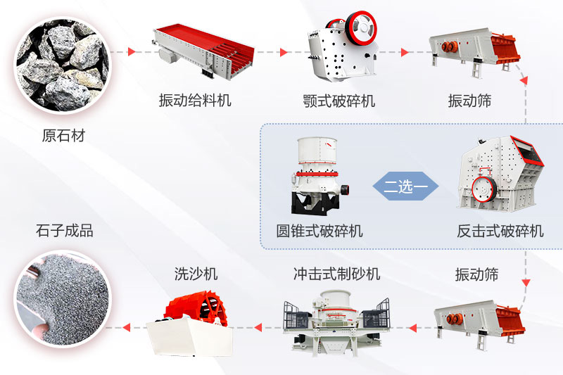 Sand crushing and sand making production line