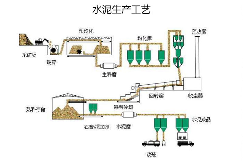 水泥工艺生产线.jpeg