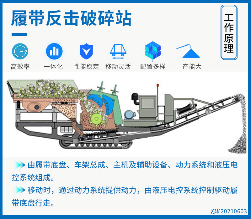反击式履带移动破碎站工作流程.jpg