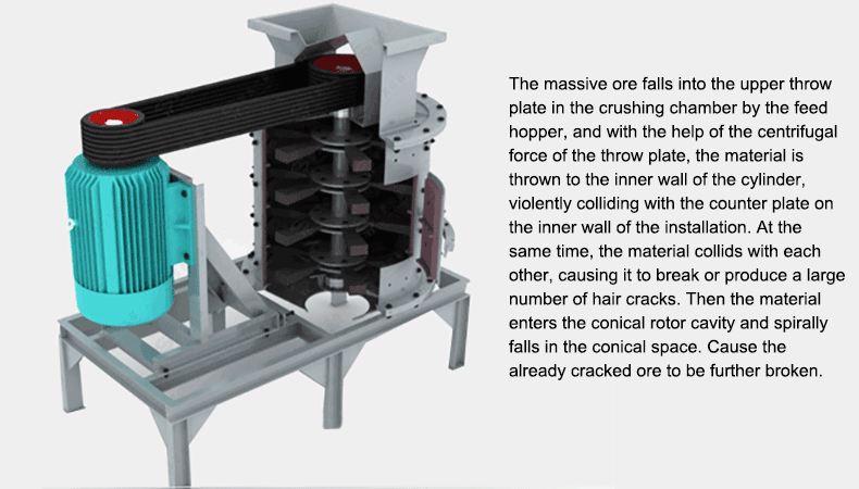Working Principle of Compound Crusher