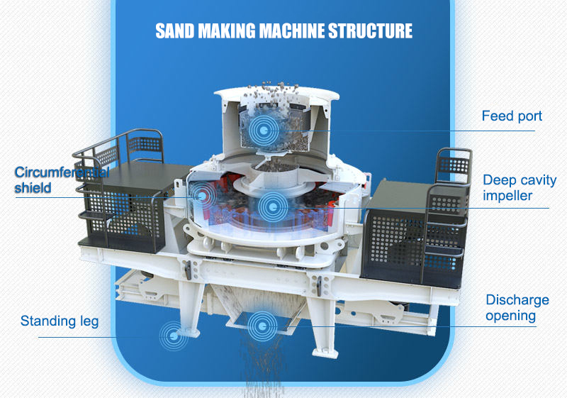 Impact sand making machine, sand shaping machine