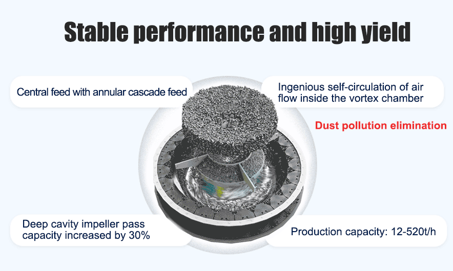 Working Principle of VSI Impact Sand Making Machine