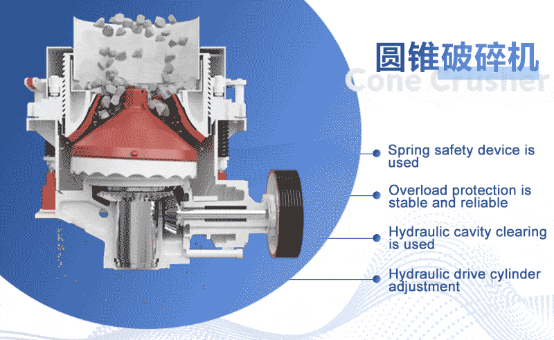 Working principle of fully hydraulic cone crusher
