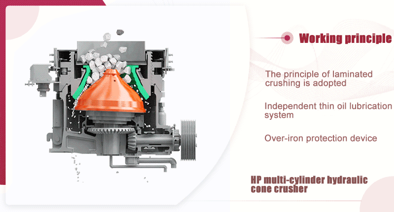 HP multi-cylinder hydraulic cone crusher working principle.gif