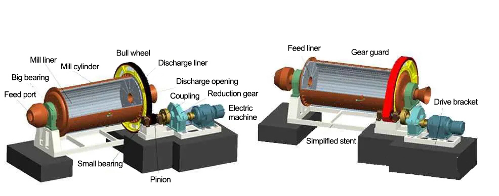 Rod mill working principle.jpg