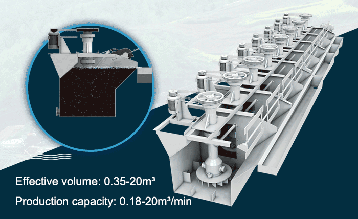 Working Principle of BF Flotation Machine.gif