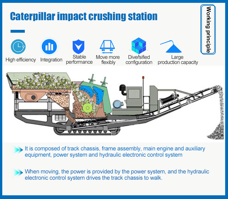 Work flow of counterattack crawler mobile crushing station.jpg