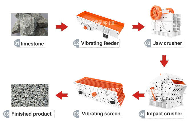 Limestone crushing flow chart.jpg