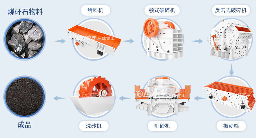 Coal gangue crushing flow chart.jpg