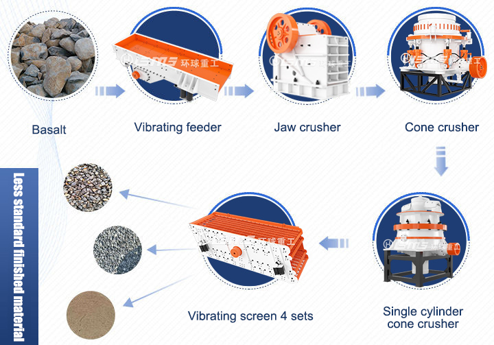 Basalt crushing flow chart.jpg
