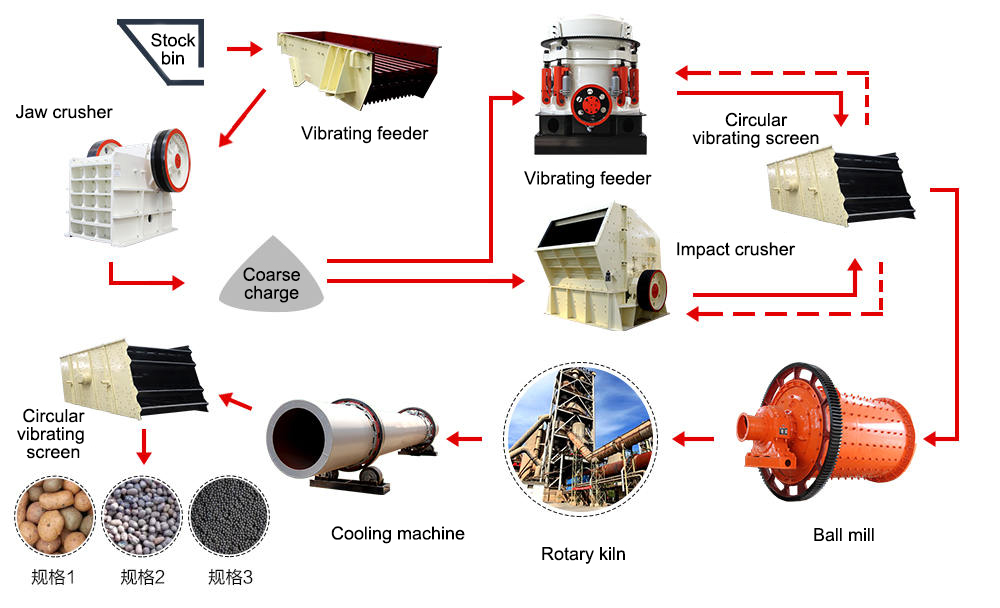Guizhou 400t/h kaolin mineral processing flow chart.jpg