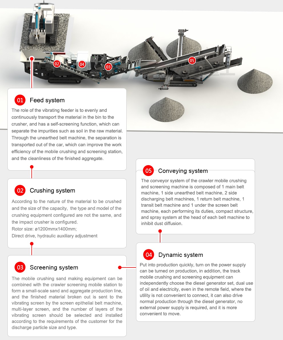 Construction waste crushing and screening machine group.jpg