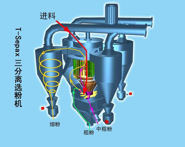 Principle, Structure, and Inspection Points of Osepa Powder Selection Machine